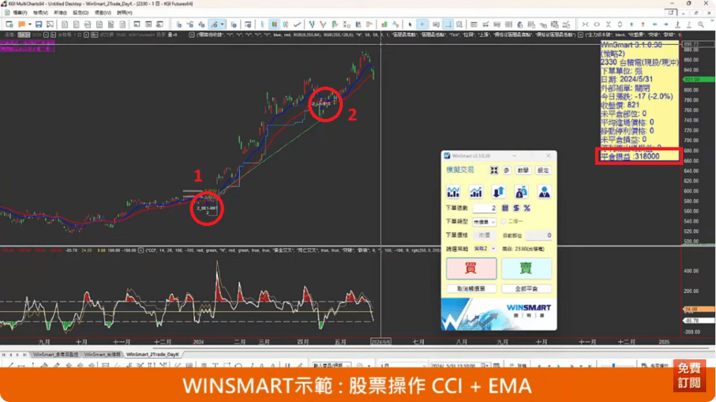 CCI指標EMA均線