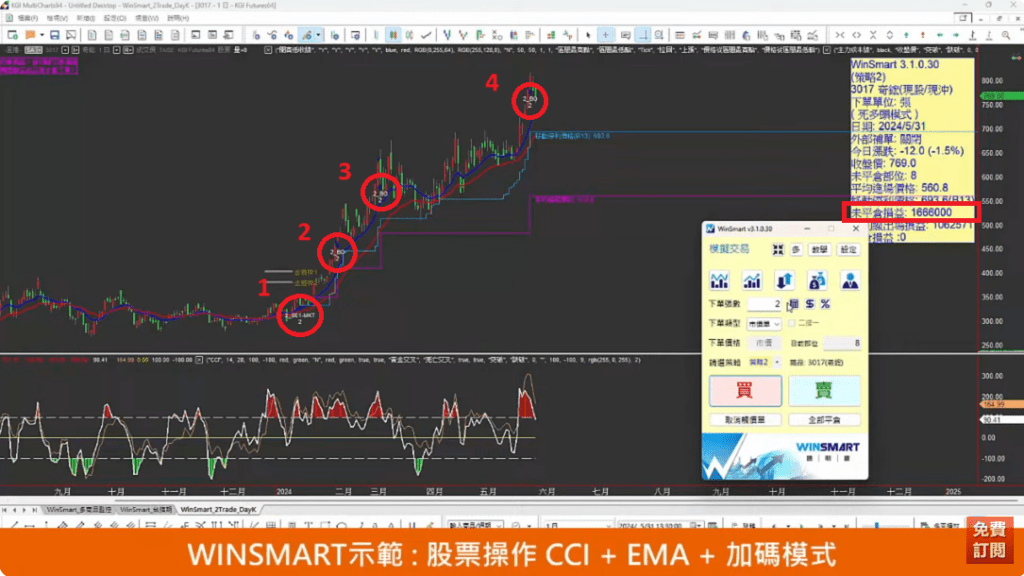 CCI指標EMA均線