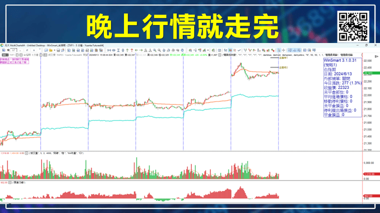 台指夜盤時間