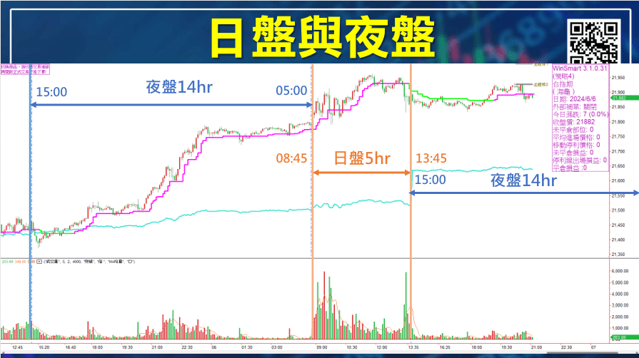 台指夜盤時間