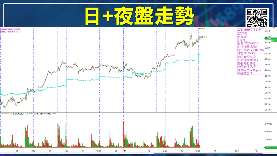 台指夜盤時間