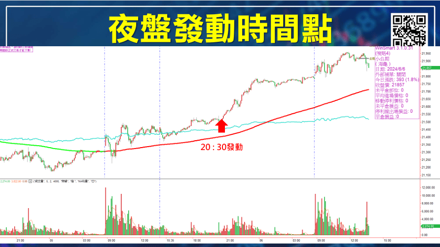 台指夜盤時間