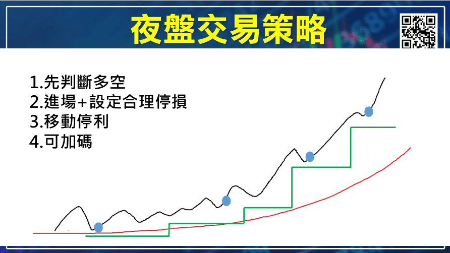 台指夜盤時間