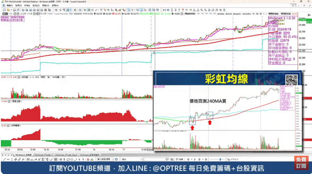 台指夜盤時間