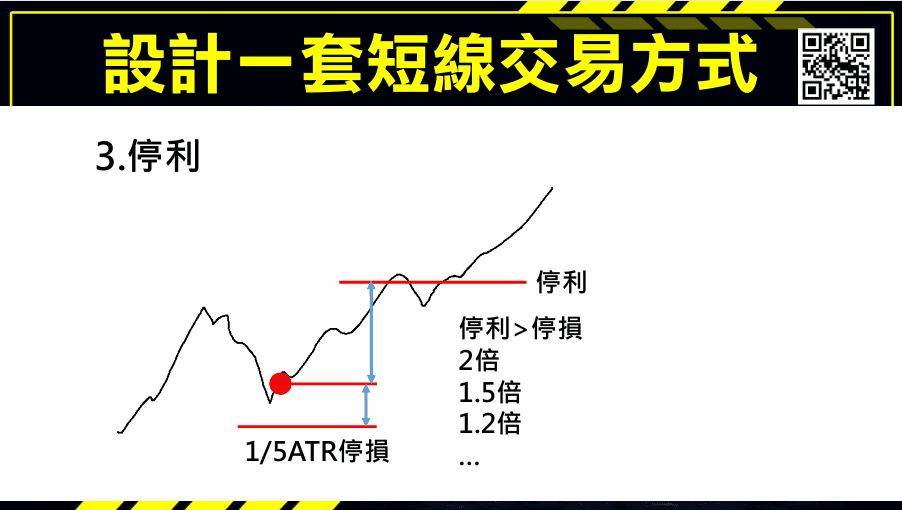 當沖課程