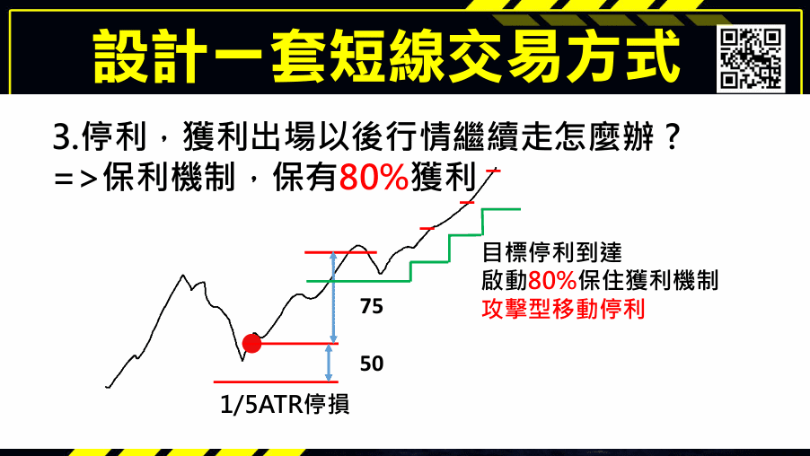 當沖課程