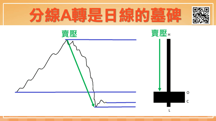 V型反轉