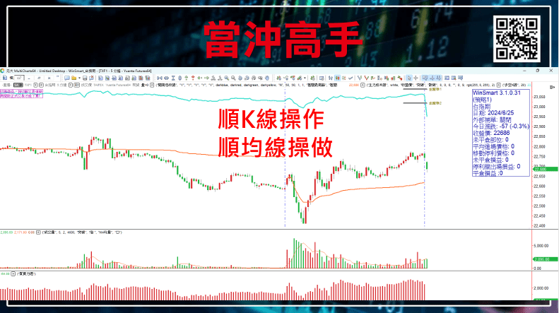 當沖進場訊號