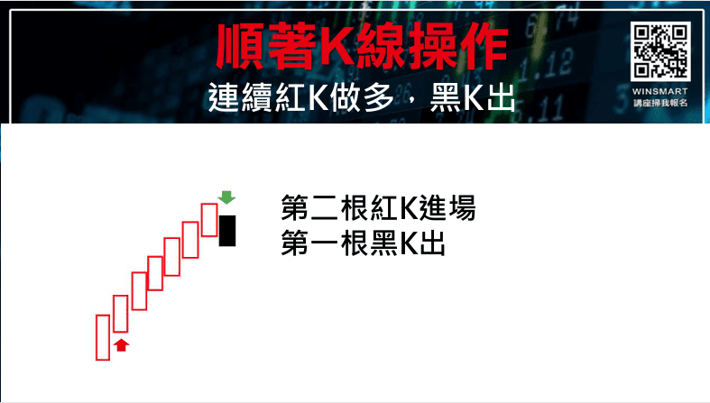 當沖進場訊號