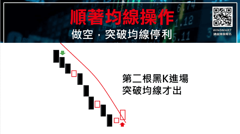 當沖進場訊號