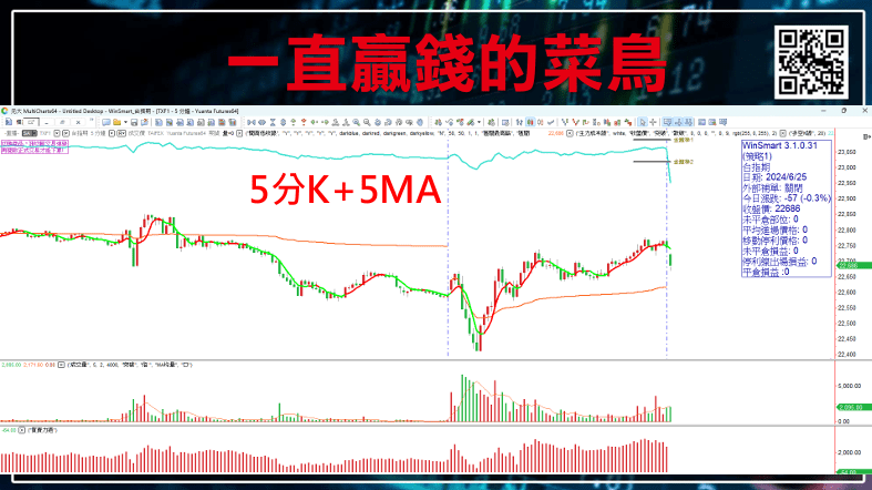 當沖進場訊號