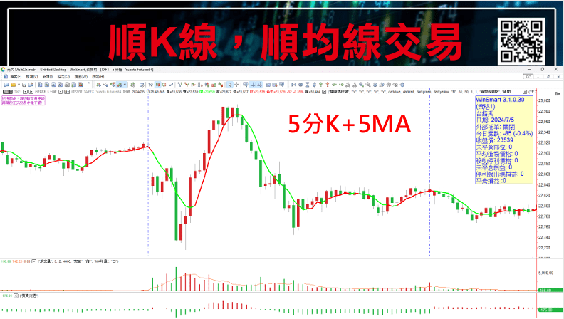 當沖進場訊號