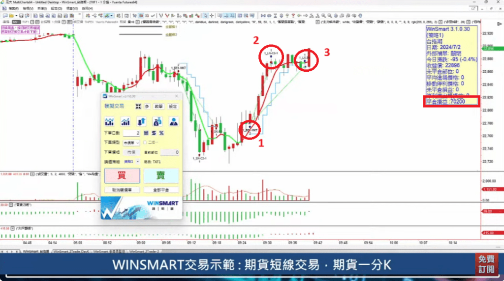 當沖進場訊號