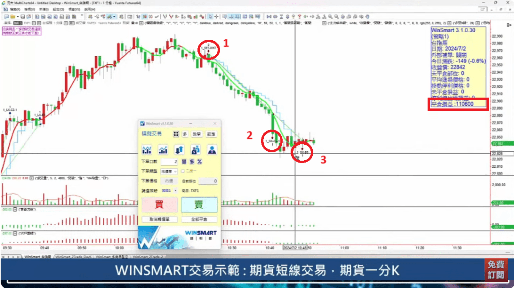 當沖進場訊號