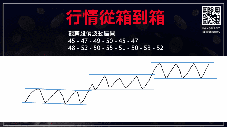 箱型理論