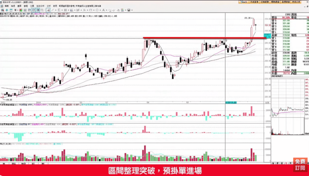 箱型理論