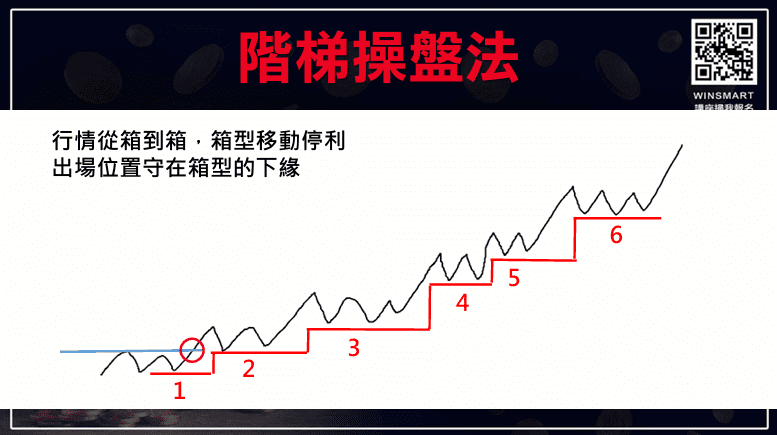 箱型理論