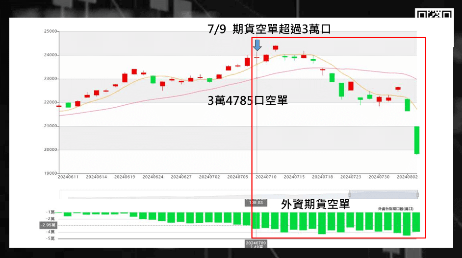 如何放空