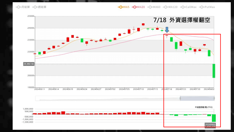 如何放空