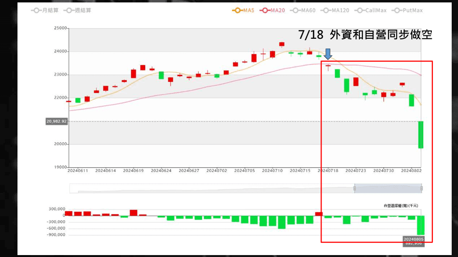 如何放空