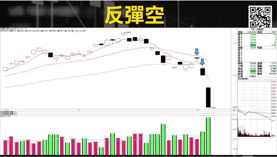 如何放空