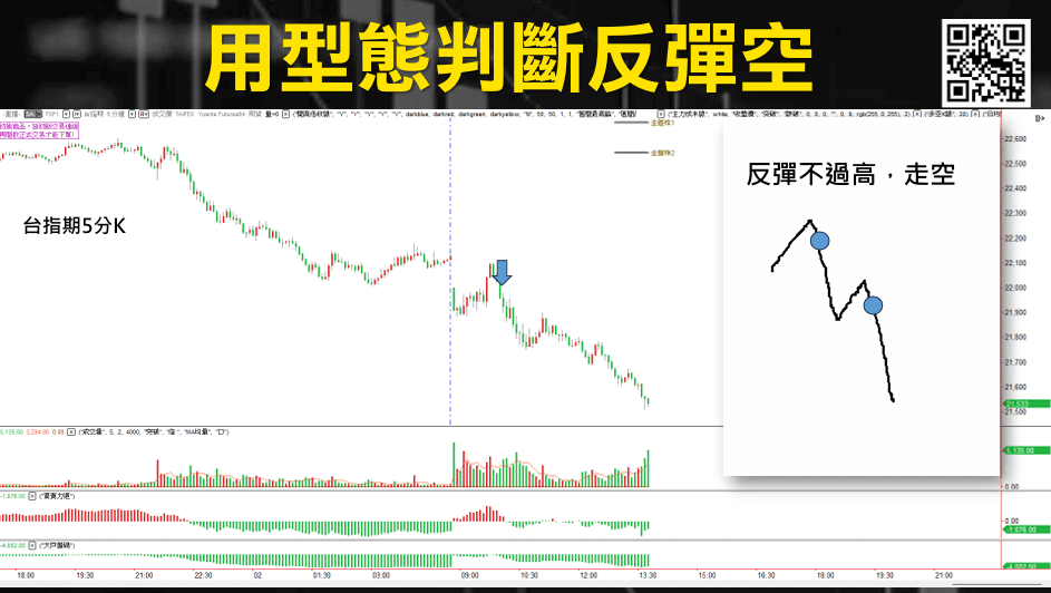 如何放空