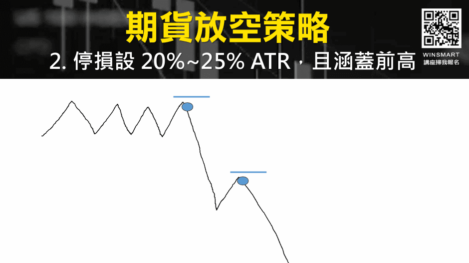 如何放空