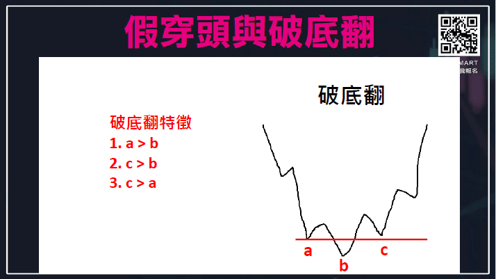 假穿頭破底翻