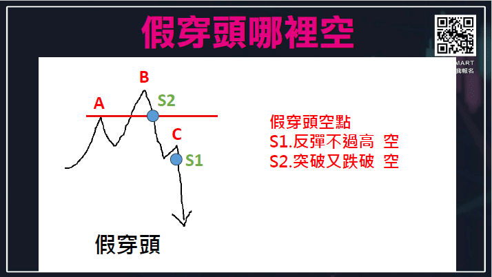 假穿頭破底翻