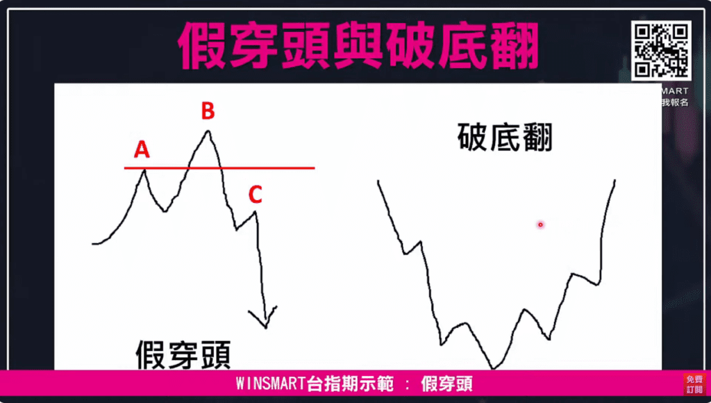 假穿頭破底翻