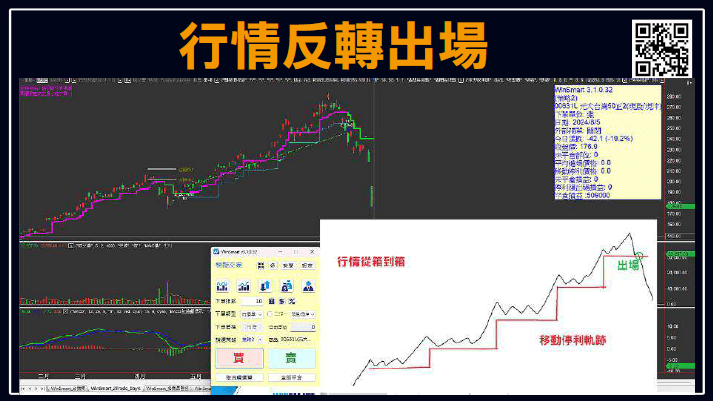 超級績效