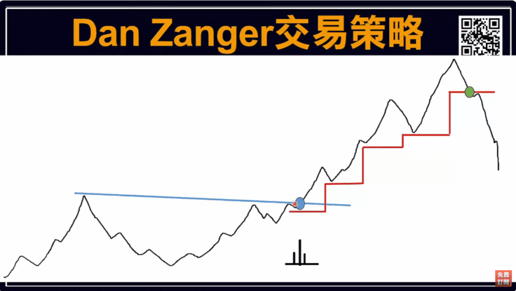 超級績效