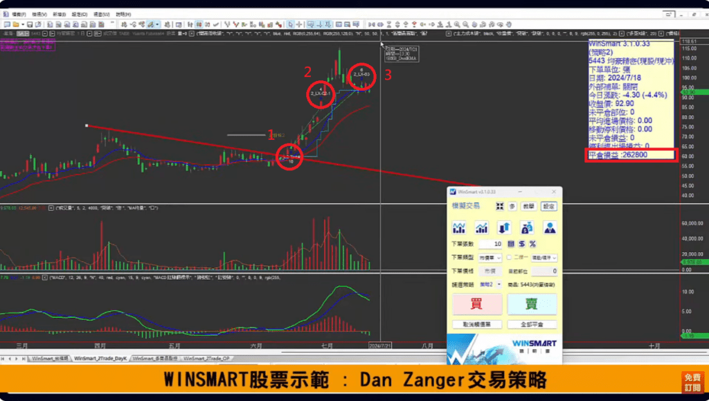 超級績效