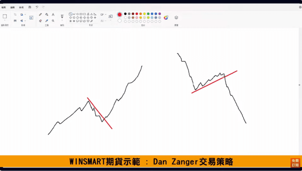 超級績效