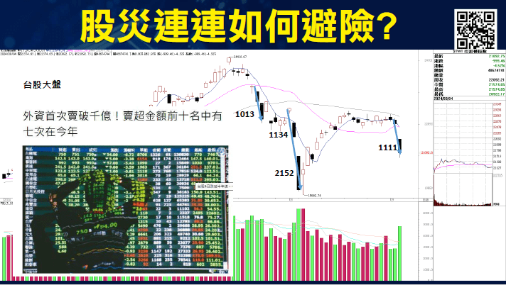 選擇權避險