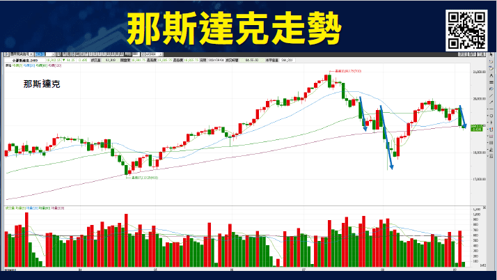 選擇權避險