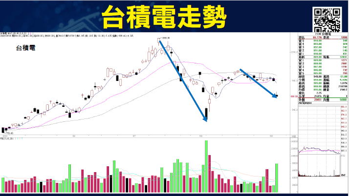 選擇權避險