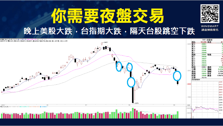 選擇權避險