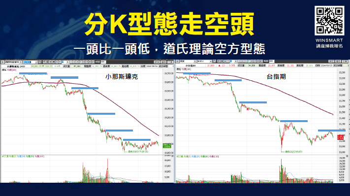 選擇權避險