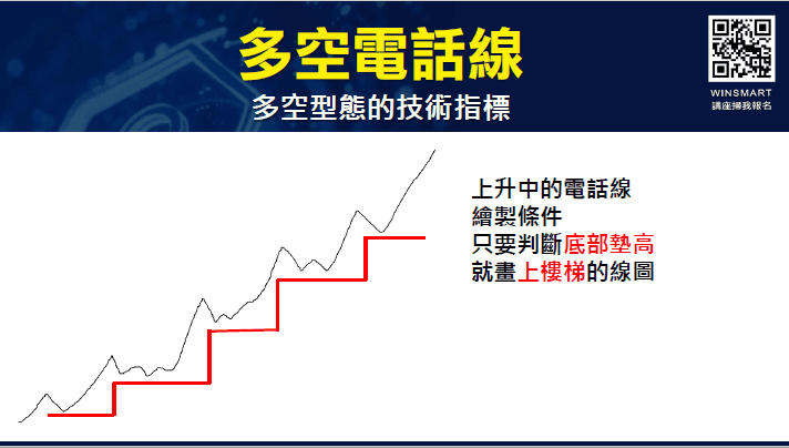 選擇權避險