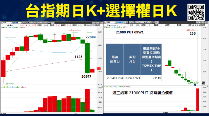 選擇權避險