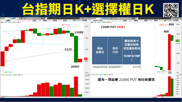 選擇權避險