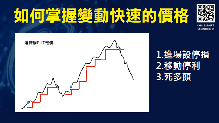 選擇權避險