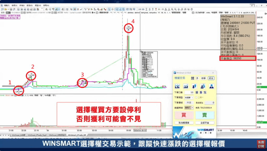 選擇權避險