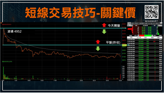 股票當沖技巧
