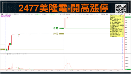 股票當沖技巧