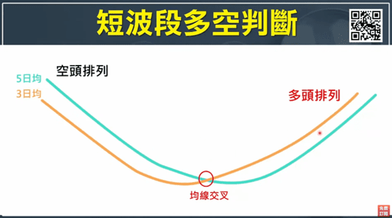 買點