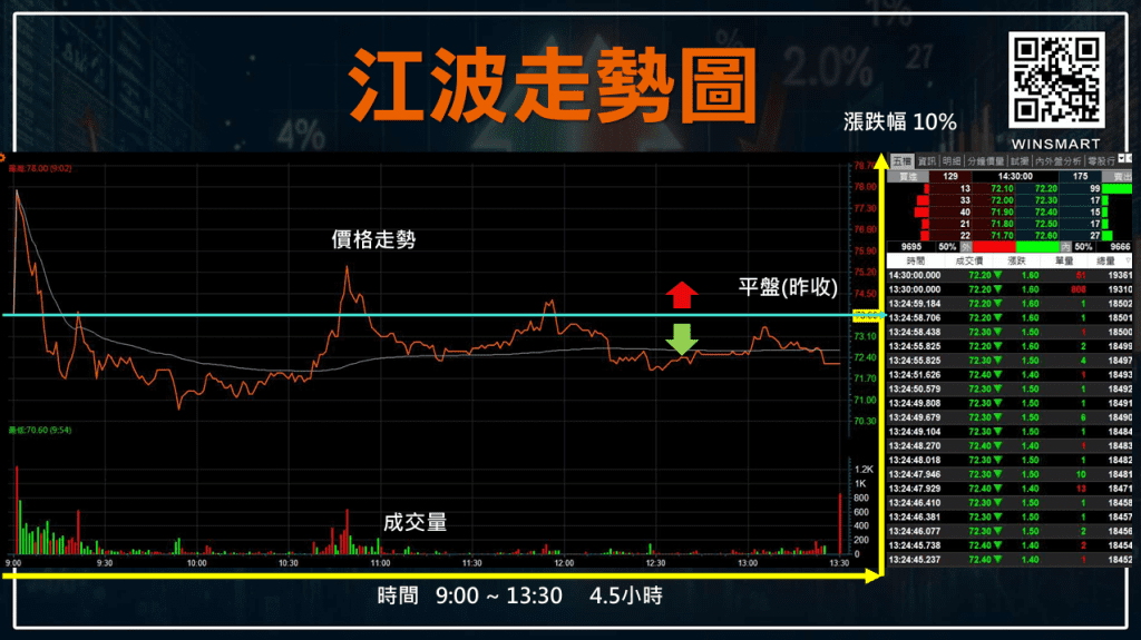 股票當沖技巧