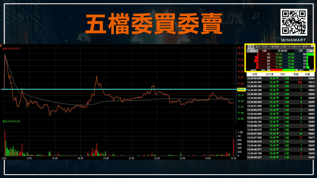 股票當沖技巧