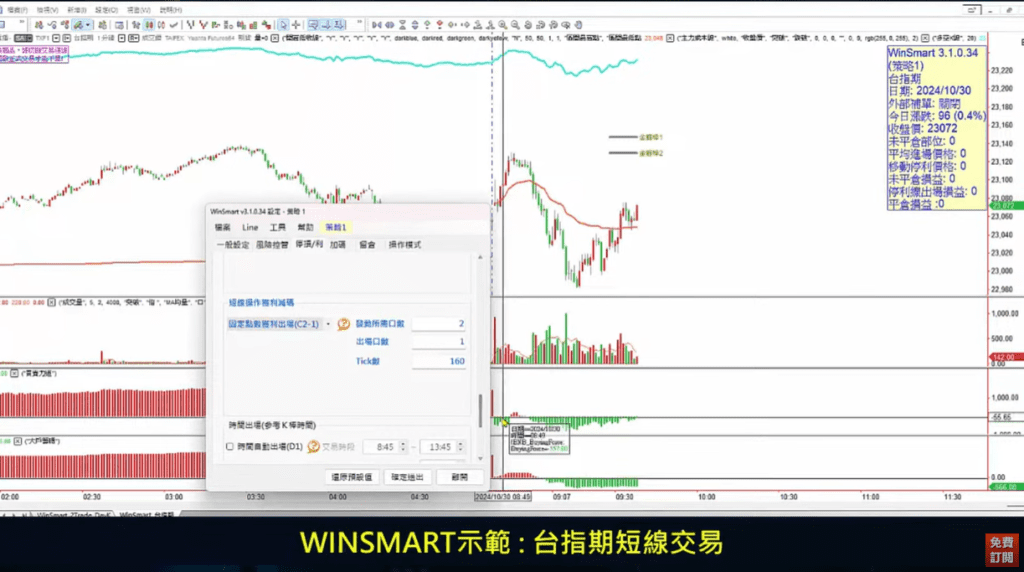 短線交易技巧